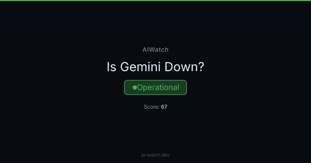 Is Gemini Down? Operational | AIWatch